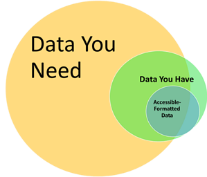 data-driven-venn-diagram