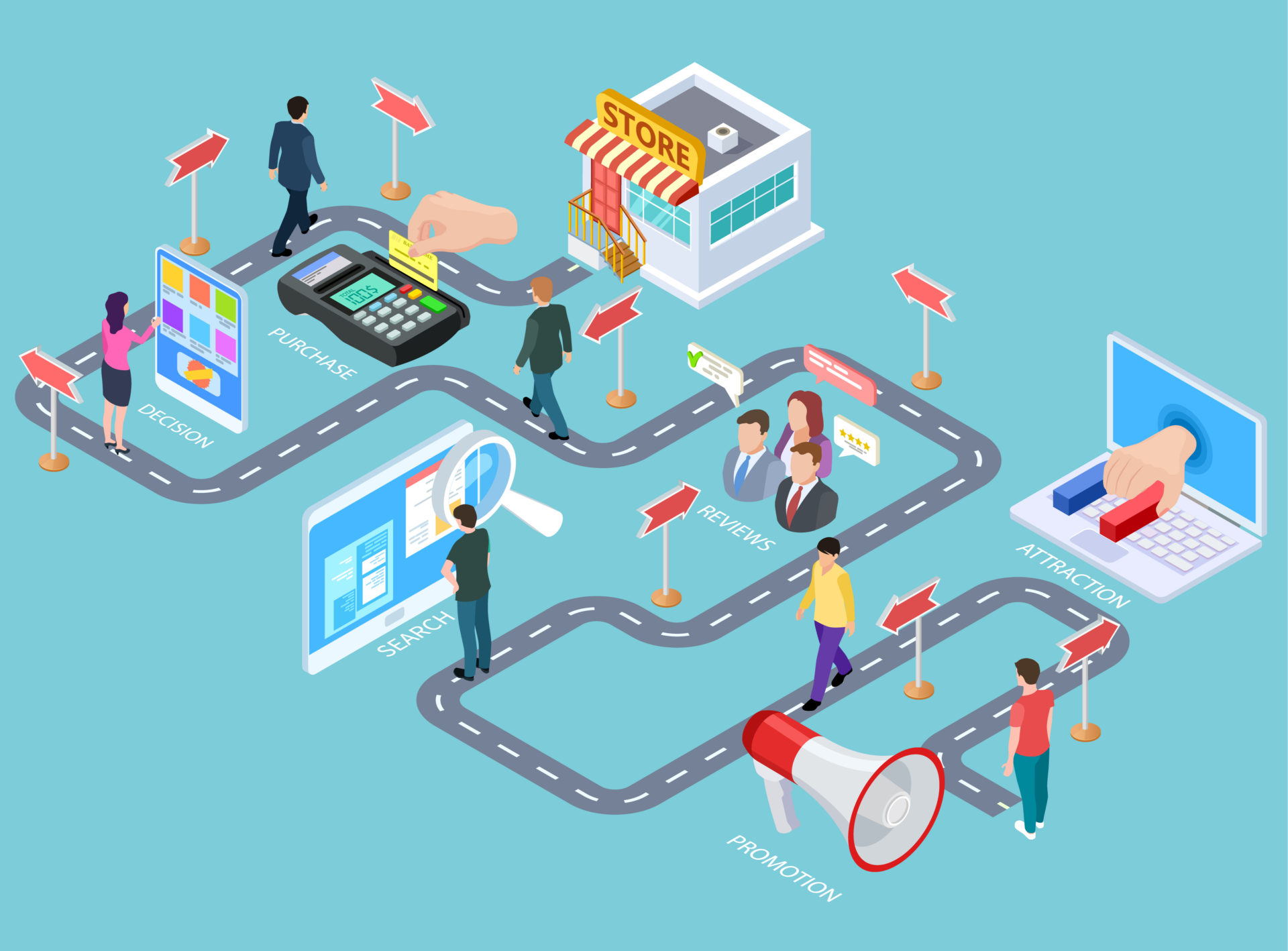 How to Connect the Customer Journey to Your Businesses Goals