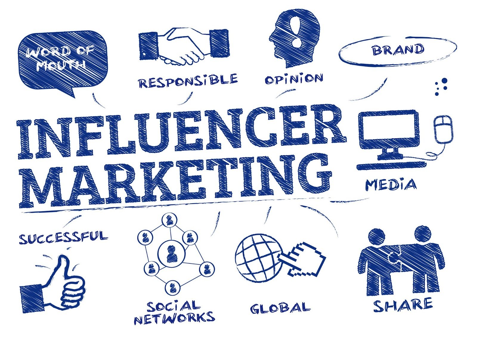 How Influencer Marketing Can Help Grow Your Revenue