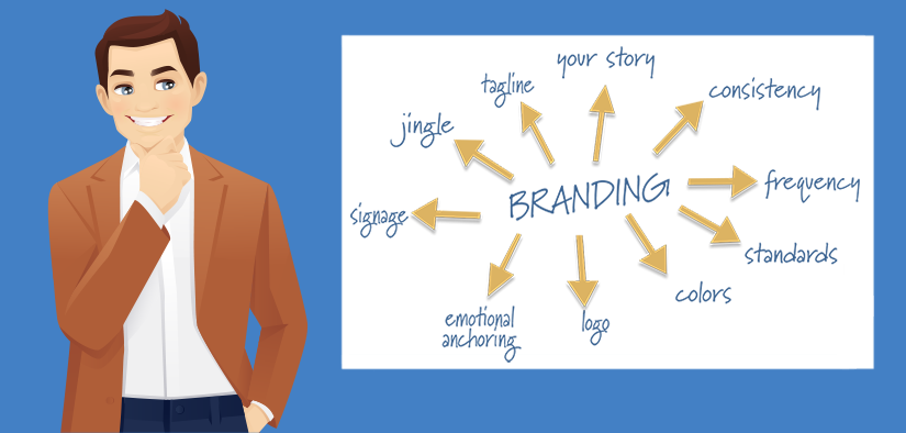 7 Steps to a Strong Brand Identity